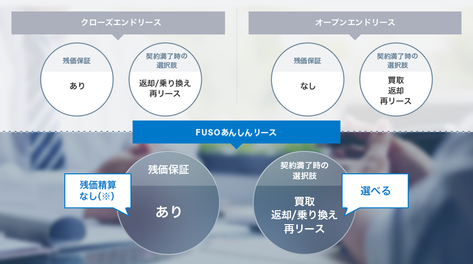 リース商品の比較