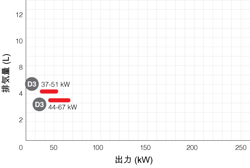 産業用エンジン