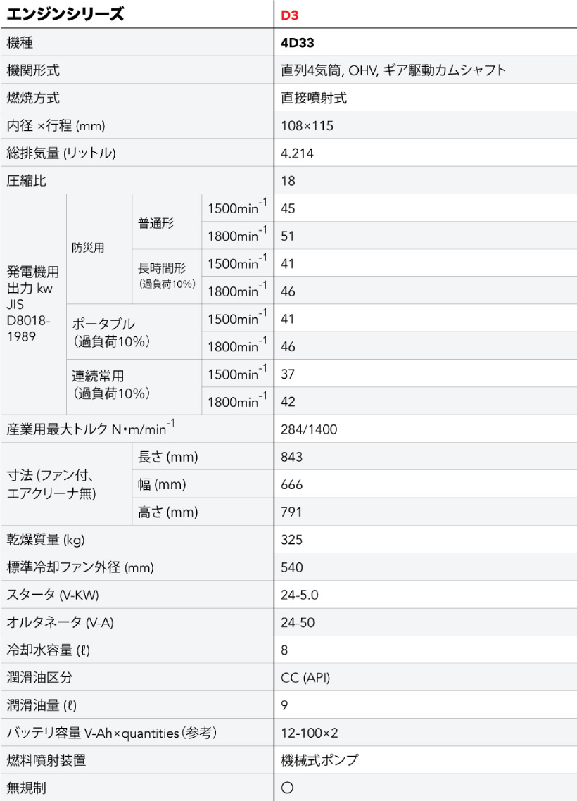 産業用エンジン