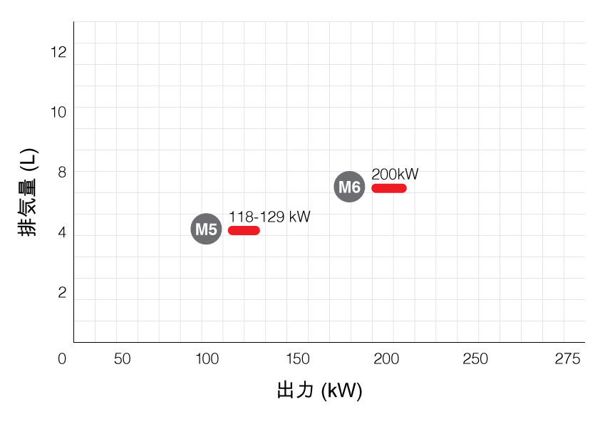 産業用エンジン