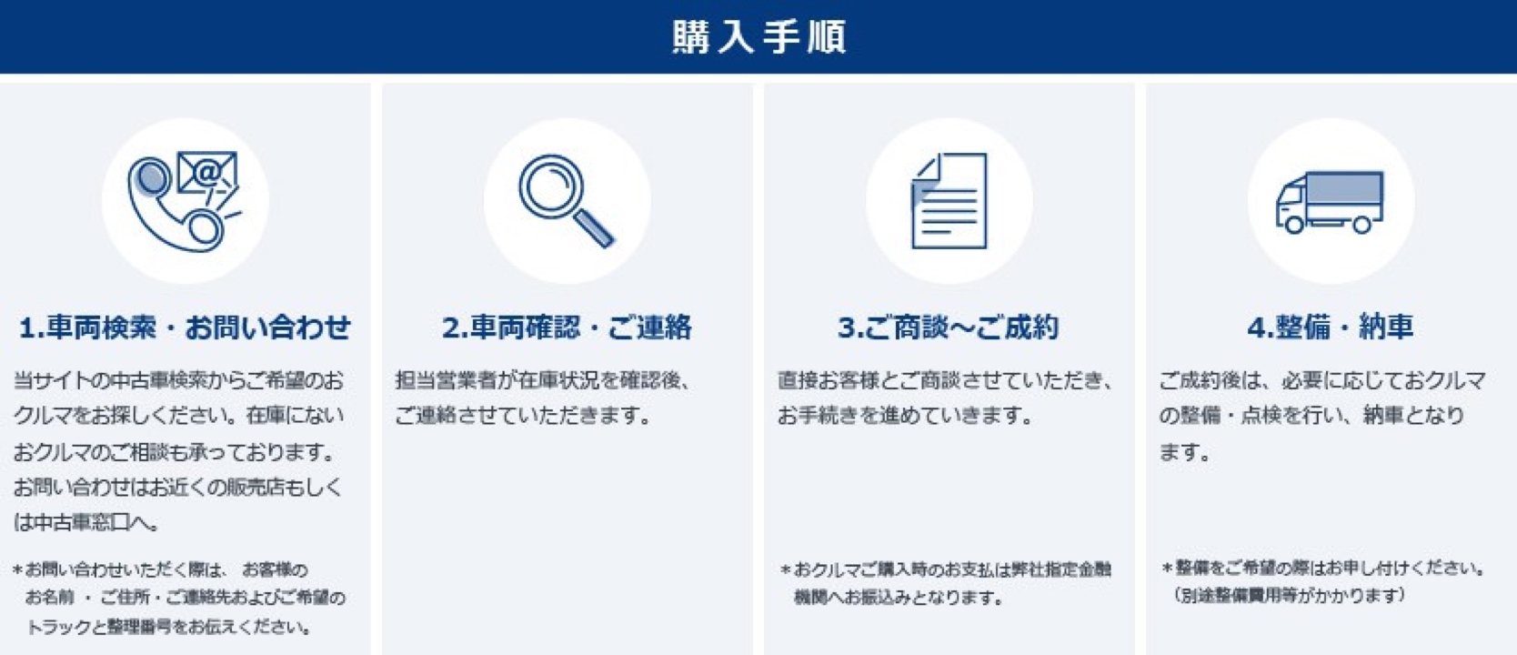 ふそうの中古車