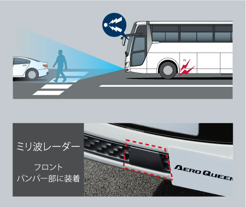 エアロクィーン／エアロエース