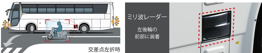 エアロクィーン／エアロエース