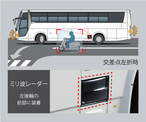 エアロクィーン／エアロエース