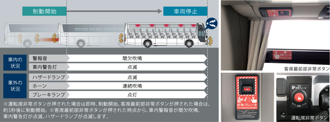 エアロクィーン／エアロエース