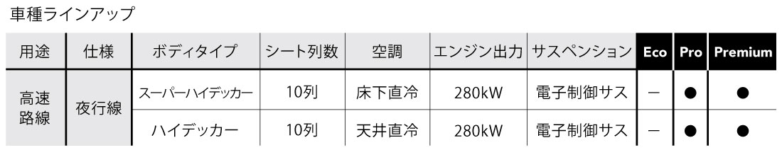 エアロクィーン／エアロエース