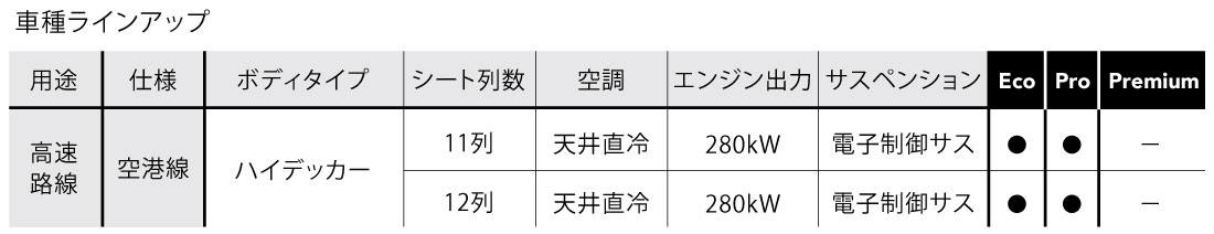 エアロクィーン／エアロエース