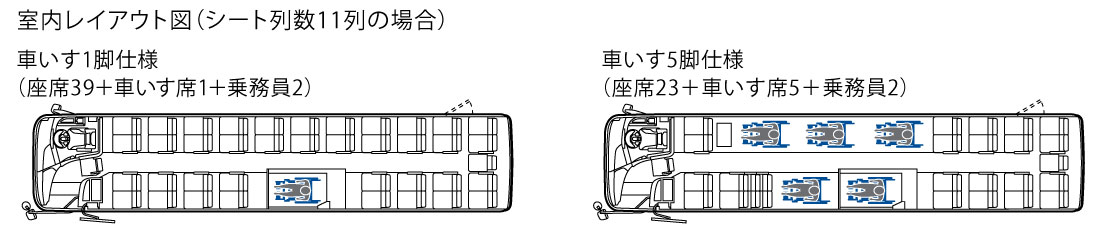 エアロクィーン／エアロエース