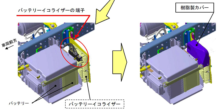 樹脂カバー装着箇所