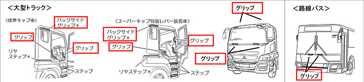 大型トラック／路線バス