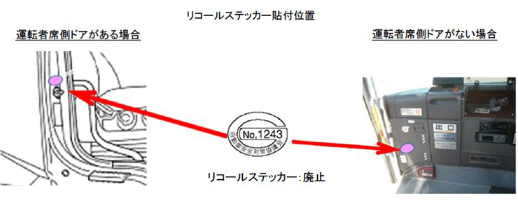 リコールステッカー貼付位置の代表例