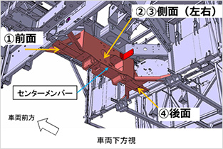 センターメンバー位置