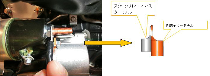 スタータモータ取り付け時留意点　1　説明図