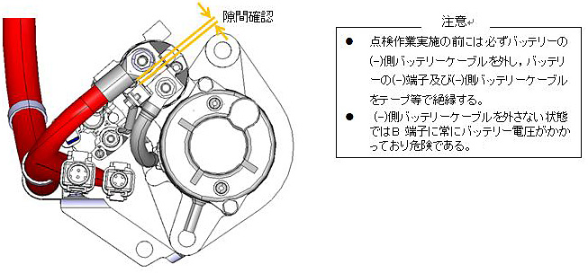 スタータモータ取り付け時留意点　3　説明図