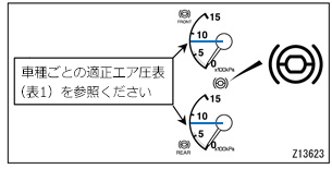 メーター内のブレーキエア圧力