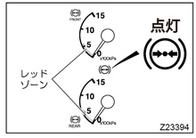 ウォーニングランプの点灯