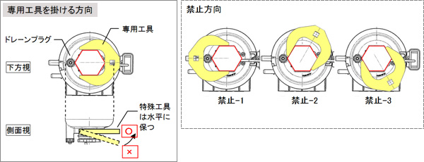 左：専用工具をかける方向説明図　右：禁止方向説明図