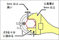 一般工具を使用する場合の説明図