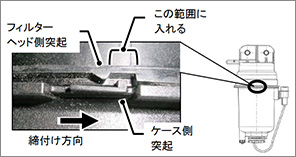 フィルターケース締付け時要領の説明図