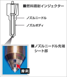 燃料噴射インジェクター部のイラスト
