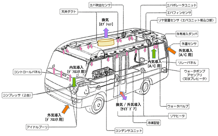 マイクロバスタイプ(Rosa)