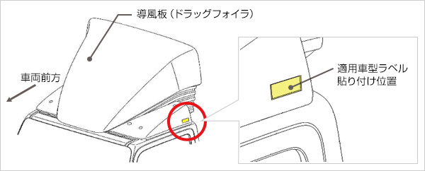 適用車型ラベル確認方法図