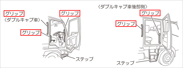 グリップ箇所説明図＜中型トラック＞