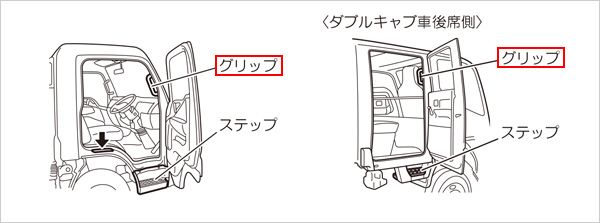 グリップ箇所説明図＜小型トラック＞