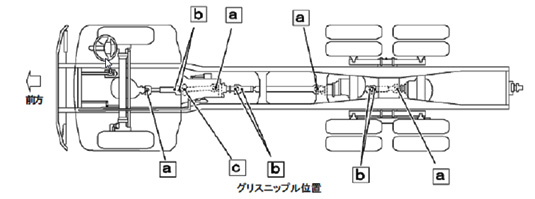 ≪三菱ホイールベアリンググリース≫給脂箇所図