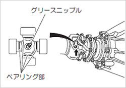 ユニバーサルジョイント部