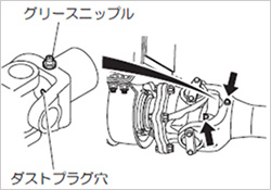 スリップジョイント部、ユニバーサルジョイント部