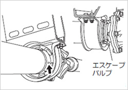 センターベアリング部