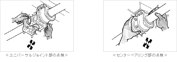 プロペラシャフトの「がた点検」