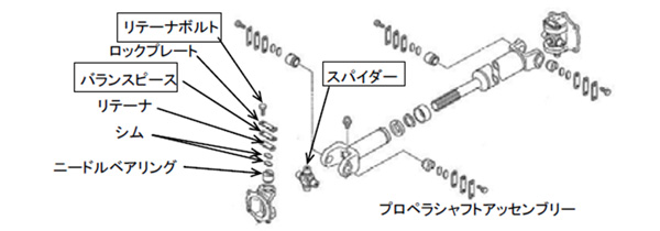 プロペラシャフトの点検図