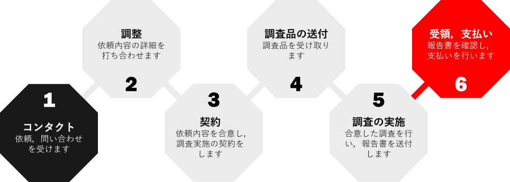 マテリアルラボ