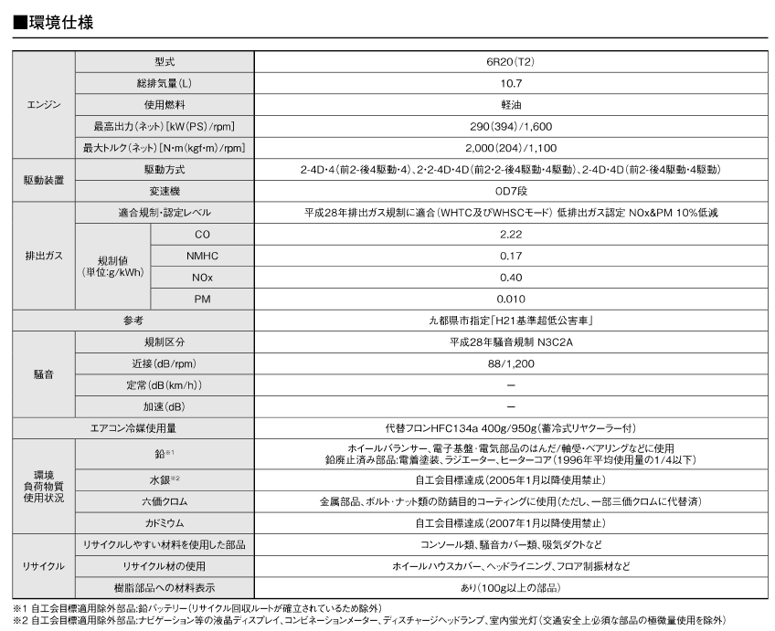 ECO Specs Super Great
