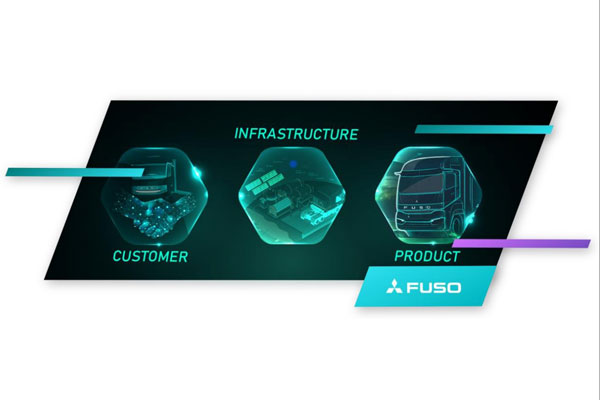 サステナビリティ