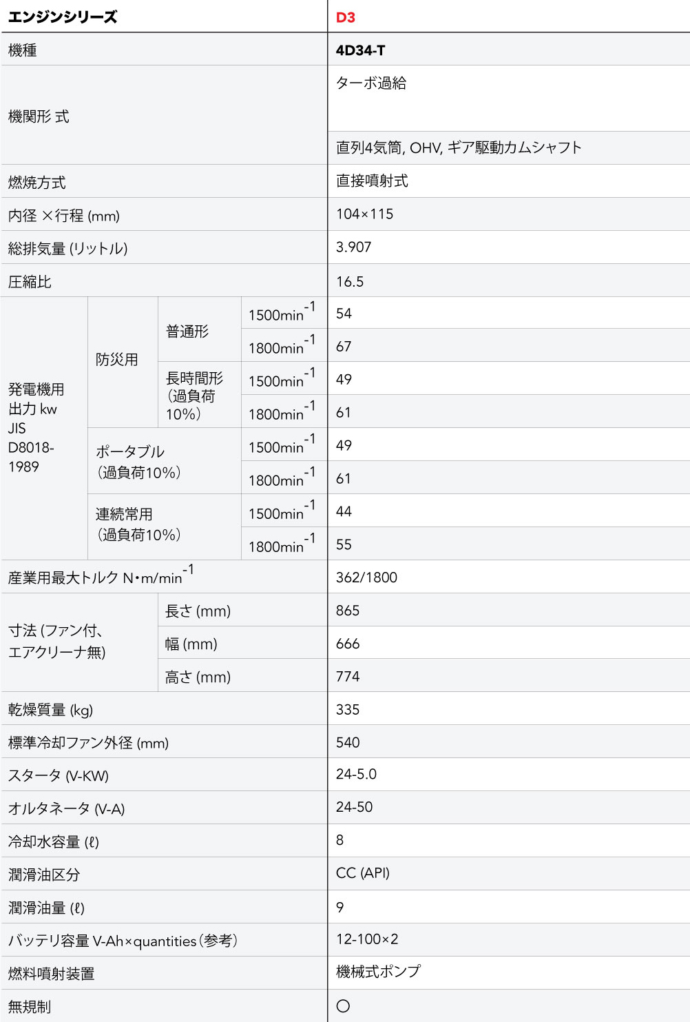 産業用エンジン