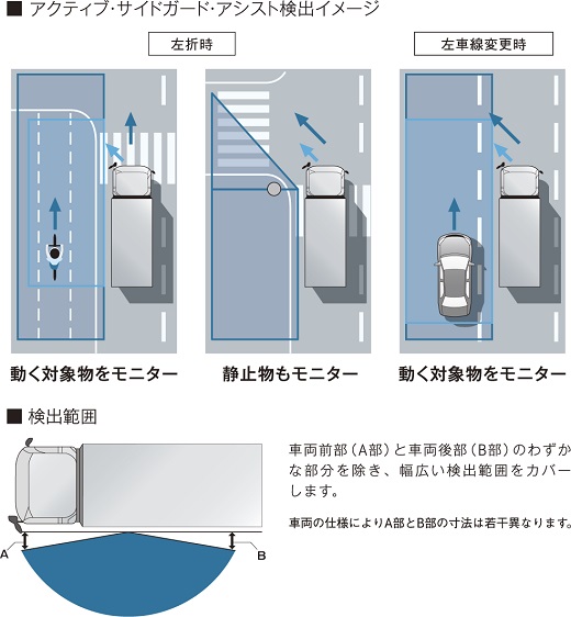 アクティブ・サイドガード・アシスト