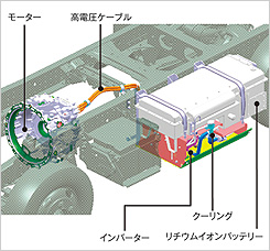 ハイブリッドシステム外観図