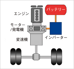 パラレル方式ハイブリッドシステム