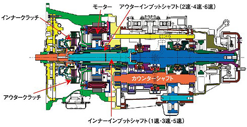 ハイブリッド用モーターレイアウトイメージ