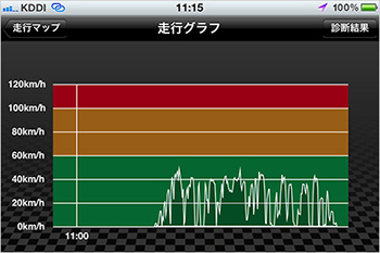 走行グラフ表示機能画面イメージ