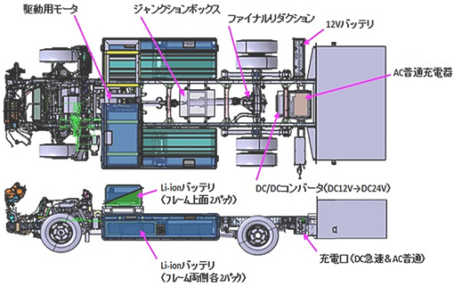 機器レイアウト図
