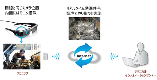 システムイメージ