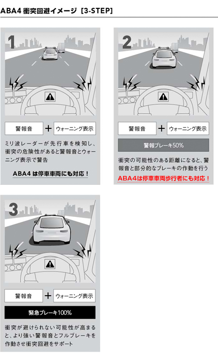 ABA4衝突回避イメージ