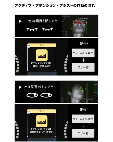 アクティブ・アテンション・アシストの作動の流れ