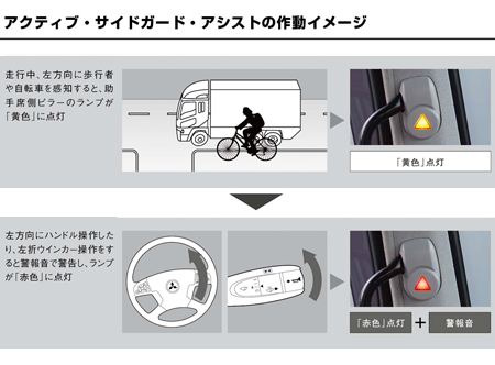 アクティブ・サイドガード・アシストの作動イメージ
