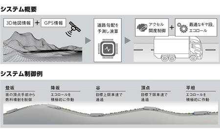 システム概要・システム制御例